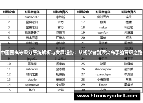 中国围棋等级分系统解析与发展趋势：从初学者到顶尖高手的晋级之路