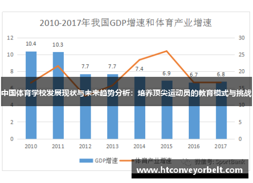 中国体育学校发展现状与未来趋势分析：培养顶尖运动员的教育模式与挑战