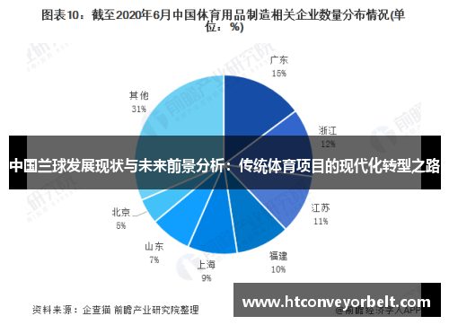 中国兰球发展现状与未来前景分析：传统体育项目的现代化转型之路