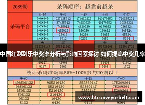 中国红刮刮乐中奖率分析与影响因素探讨 如何提高中奖几率